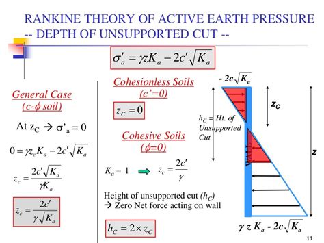 rankine theory of failure pdf