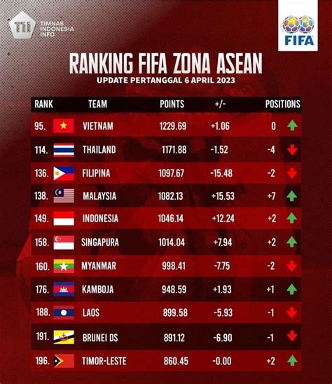 ranking fifa indonesia