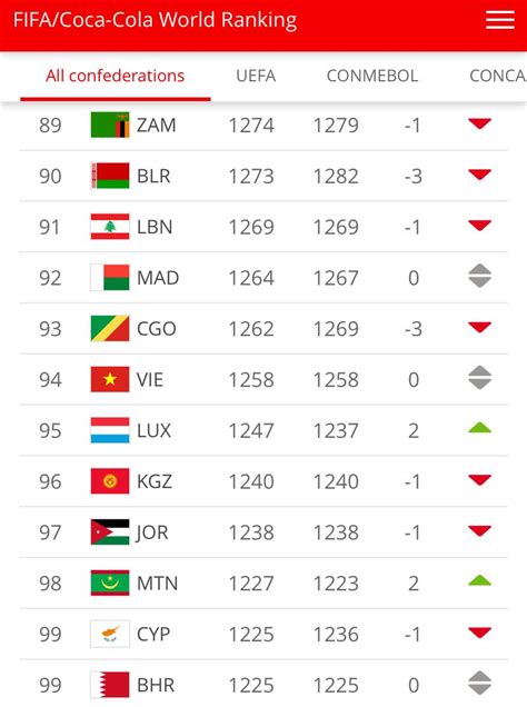 RANKING FIFA LEBANON：Lebanon national football team - Wikipedia