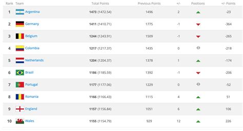 RANKING FIFA SEPTEMBER 2024：Mengulas Ranking FIFA Negara-negara yang Bersaing di Piala AFF