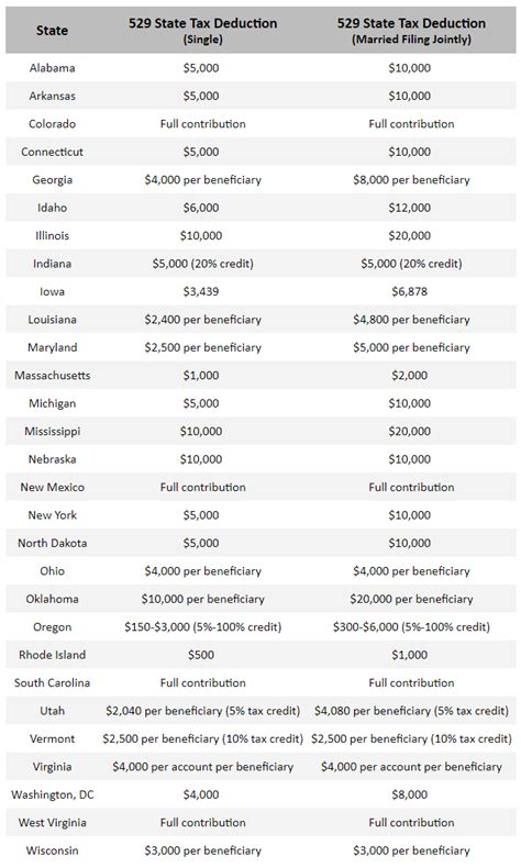 Learn about the fees charged by Vanguard brokerage accounts and othe