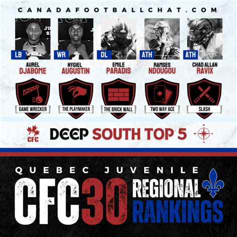 ranking quebec