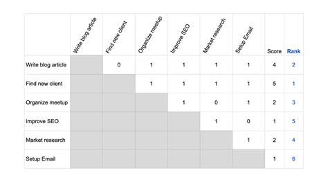 ranking task solutions
