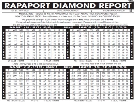 Rapaport Diamond Report