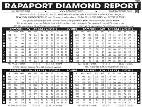 Rapaport Diamond Report Emerald