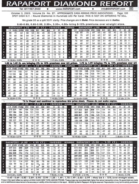 Rapaport Price List