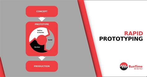 Rapid Prototyping Of Embedded Systems Via Reprogrammable