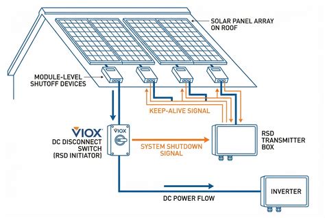 Rapid Shutdown Initiation Device Wire Size