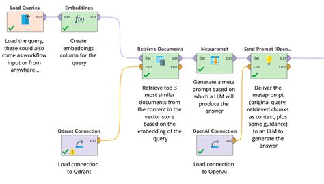 Rapidminer Studio Generative Ai Document