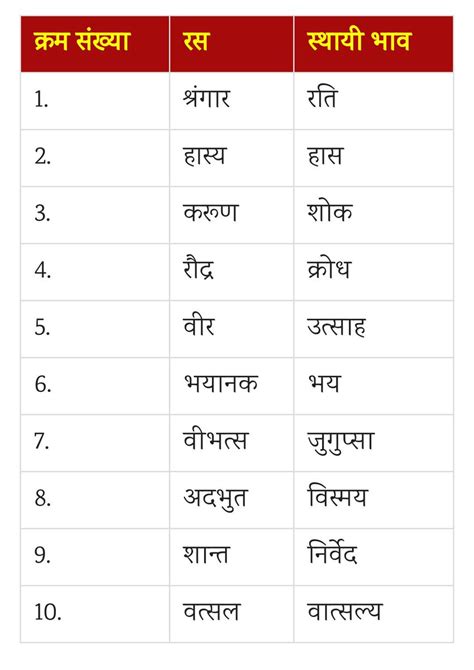 ras ke prakar