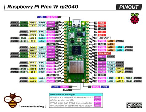 raspberry | Raspberry Pi Vit Nam Phn Phi Raspberry