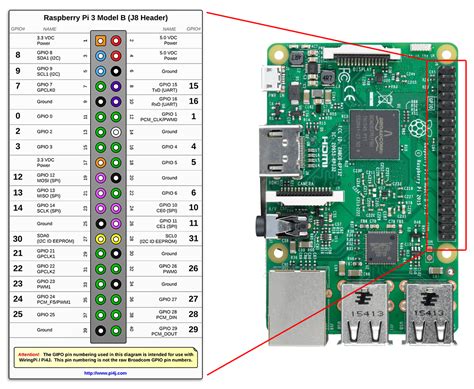 Raspberry Pi 3 Function Mode Matrix Android Things