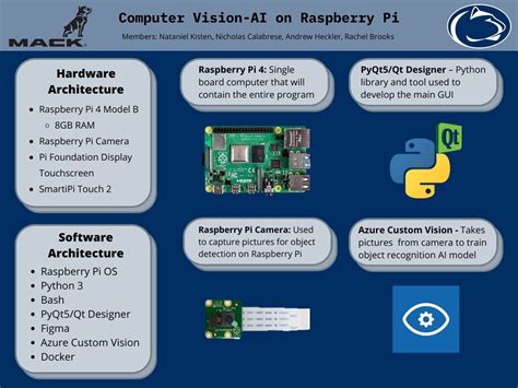 Raspberry Pi Computer Vision Programming
