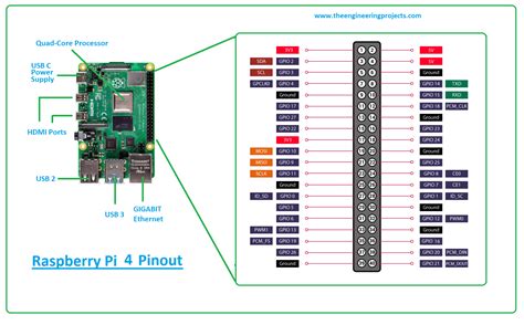 Raspberry Pi Datasheet