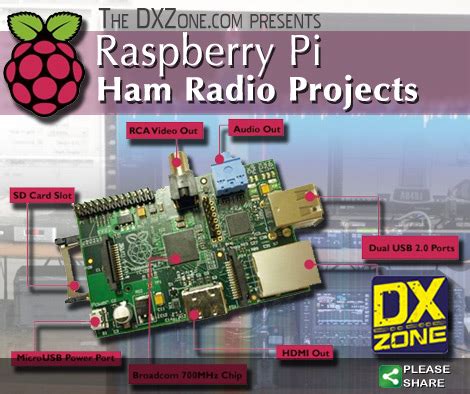 Raspberry Pi Ham Radio Projects