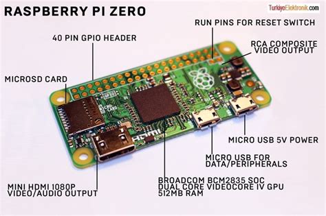 raspberry pi ile bilgisayar yapmak TurkiyeElektronik Blog.