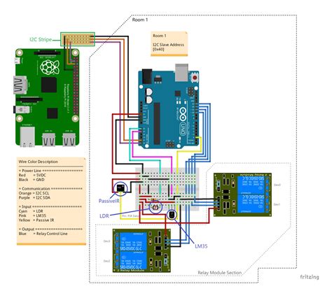 Full Download Raspberry Pi Home Automation With Arduino 