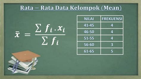 rata rata data kelompok | i hi ng C ng thng nin