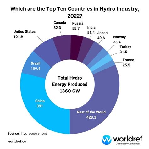 Rate Analysis For Hydro Power Projects