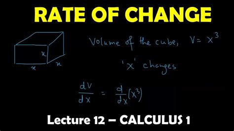 Rate Of Change Derivative