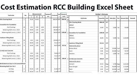 Download Rate Analysis Of Construction Items In Excel 