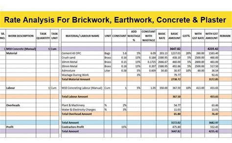 Download Rate Analysis Of Construction Items In Excel 