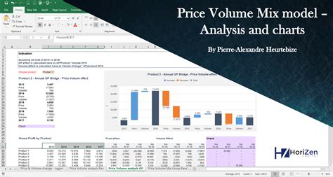 Read Rate Volume Mix Variance Analysis Example Excel 