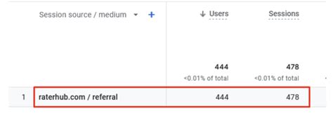 Raterhub