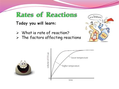 Rates Of Reaction Chemistry Classroom Resources In Person Rate Of Chemical Reaction Worksheet - Rate Of Chemical Reaction Worksheet