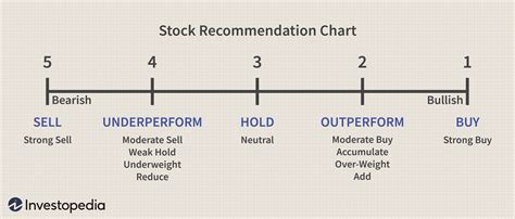 5 hours ago · Stock analysis for Mullen Automotive Inc (MUL