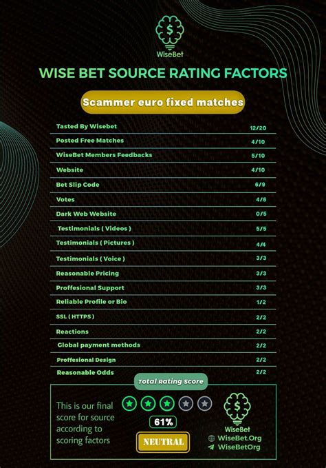 Rating Systems For Fixed Odds Football Match Prediction