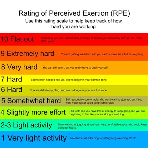 Full Download Rating Of Perceived Exertion Rpe 