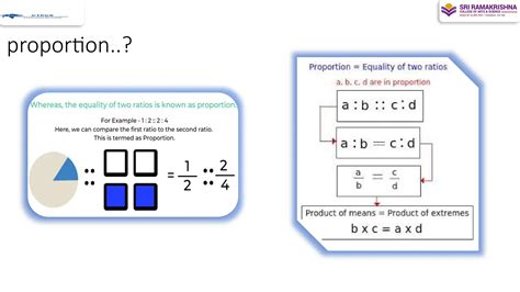 Ratio And Proportion Aptitude