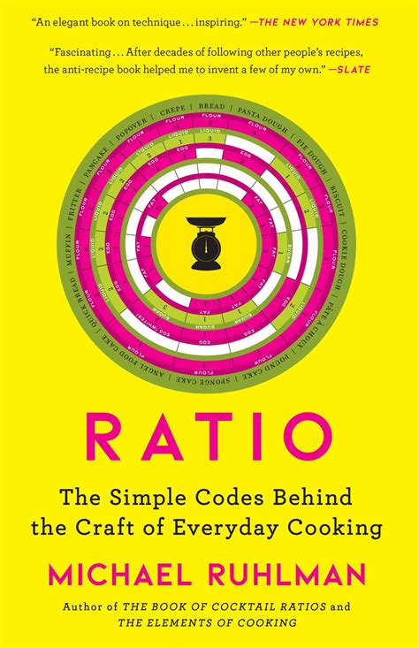 Ratio Cookbook