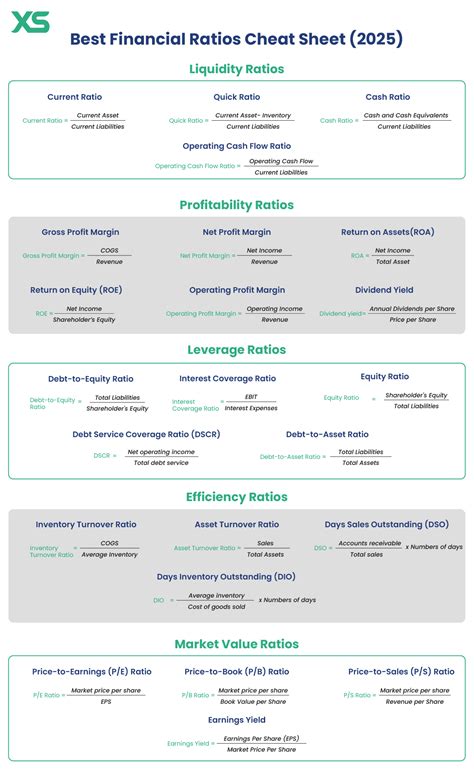 Ratio Formula Cheat Sheet