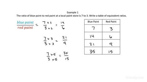 Ratio Tables Making Tables Of Equivaqlent Ratios 6th Ratio Tables Worksheet - Ratio Tables Worksheet