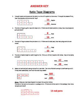Ratio Worksheets Common Core Sheets Ratios Math Worksheets - Ratios Math Worksheets