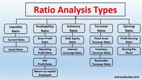 Full Download Ratio Analysis Articles Exinfm Pdf 