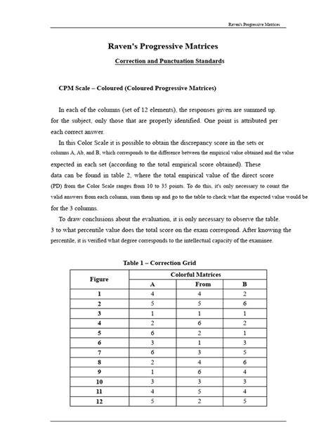 Raven Progressive Matrices Scoring Key