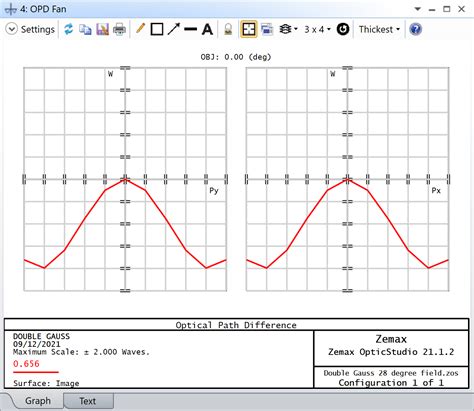 raw data versus plotted data - OPD fan Zemax Community