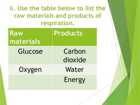 raw materials and products of respiration - Jiskha