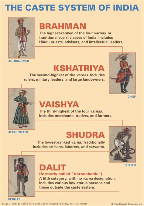 Rawat Caste Category