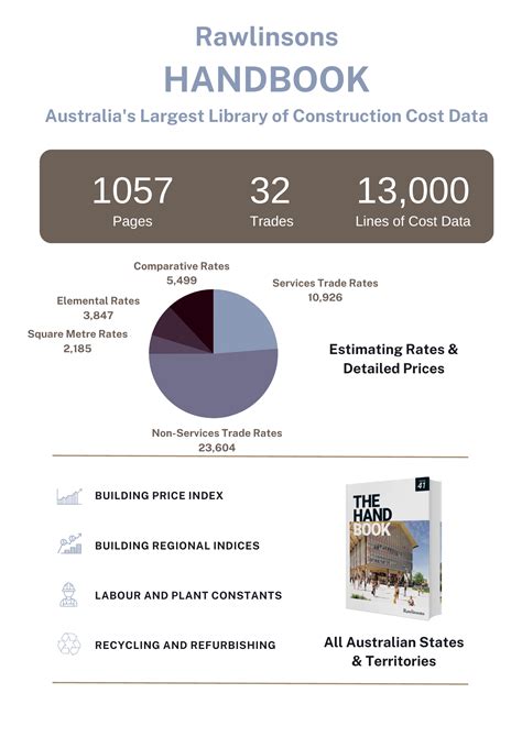 rawlinsons australian construction cost guide 2013