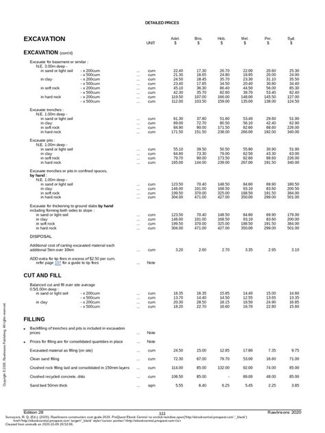 Rawlinsons Construction Cost2015