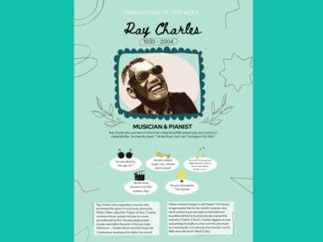 ray charles biography summary format
