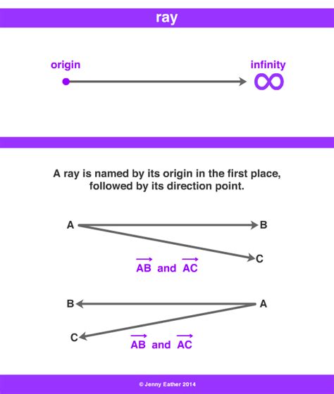 Ray Definition Illustrated Mathematics Dictionary Math Is Fun Rays In Math - Rays In Math