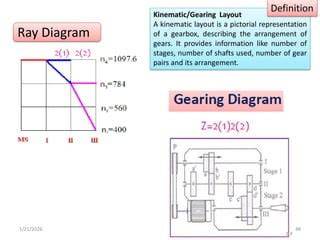 ray diagram kinematic layout for gear box
