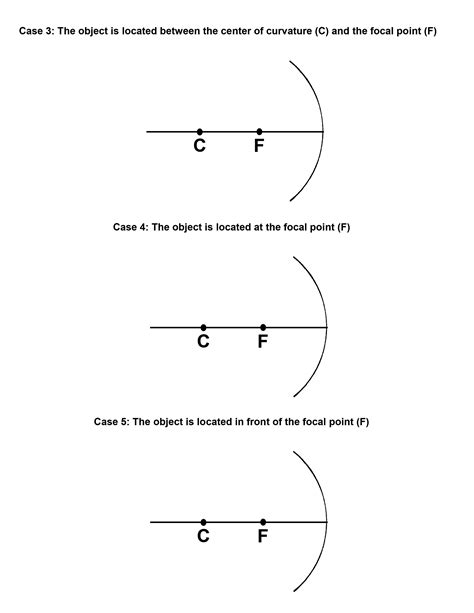 Ray Diagrams And Curved Mirrors Practice Khan Academy Curved Mirror Worksheet - Curved Mirror Worksheet