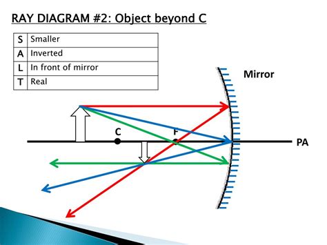 Ray Diagrams For Concave Mirrors The Physics Classroom Science 8 Mirrors Worksheet Answer Key - Science 8 Mirrors Worksheet Answer Key