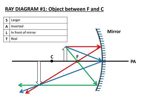 Ray Diagrams For Mirrors Video Tutorials Amp Practice Ray Diagrams For Convex Mirrors Worksheet - Ray Diagrams For Convex Mirrors Worksheet